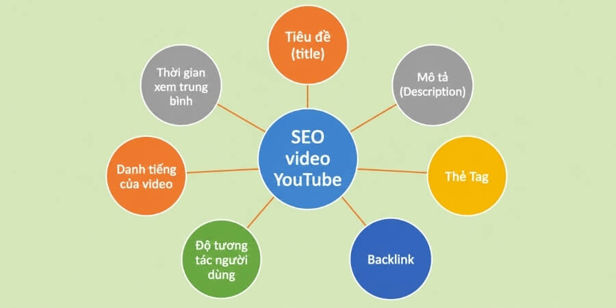 seo youtube là gì