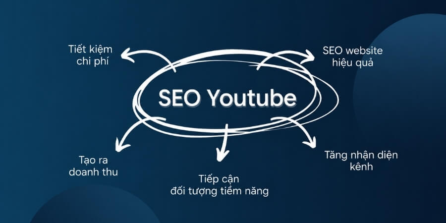 seo youtube là gì