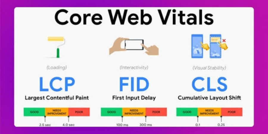 technical seo là gì