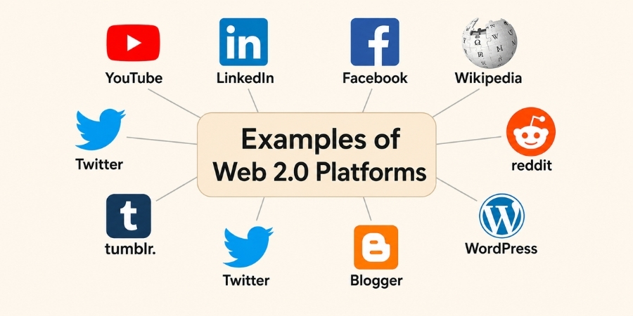 web 2.0
